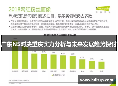 广东N5对决重庆实力分析与未来发展趋势探讨